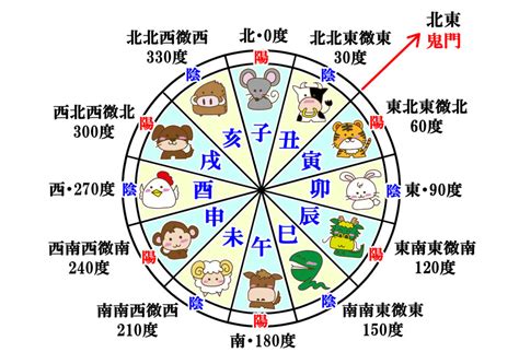 干支方位|干支（十二支）の順番と由来は？各動物の意味・特徴。